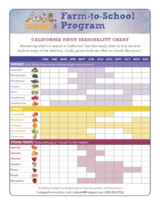 fruit seasonality chart