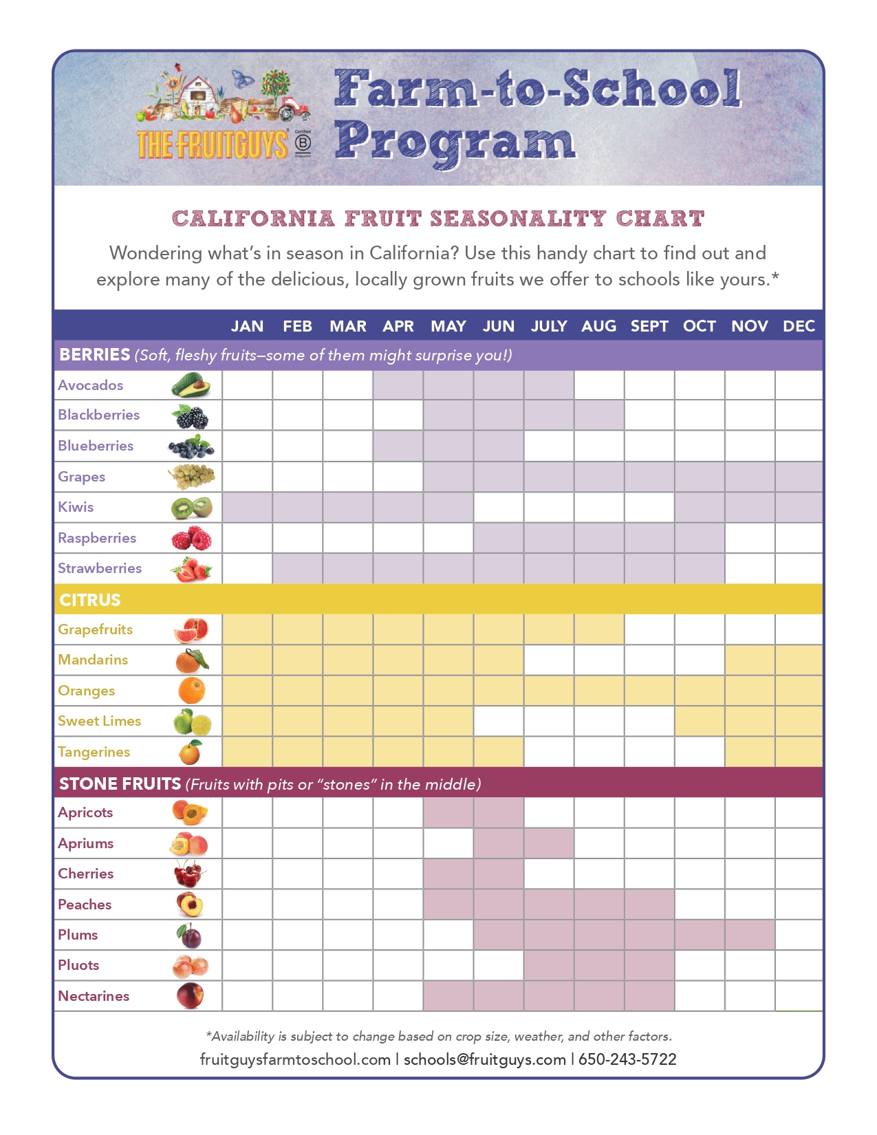 fruit seasonality chart